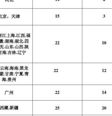 顺丰运费怎么算（顺丰运费怎么算的）