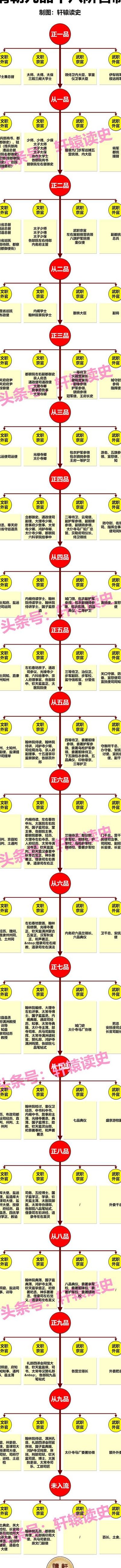 八府巡抚（八府巡抚多大的官职）
