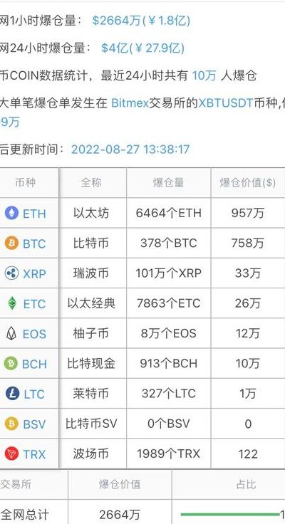 比特币今天的最新价格（比特币今日价格今天）