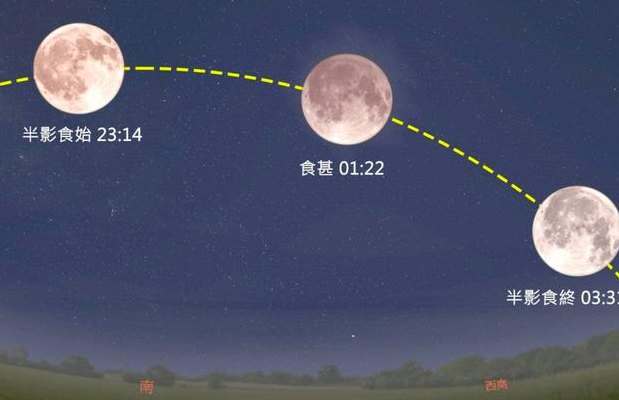 月食多久一次（月食大概多久一次）