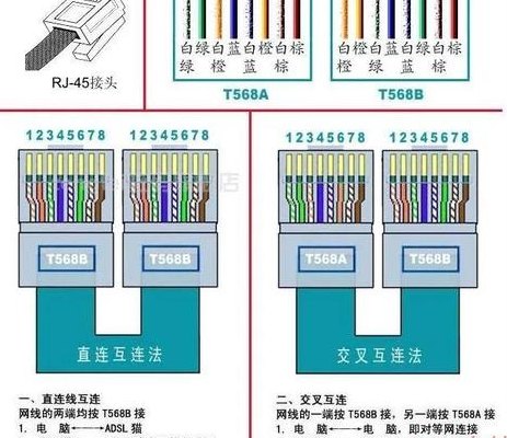 网线顺序（网线顺序口诀）