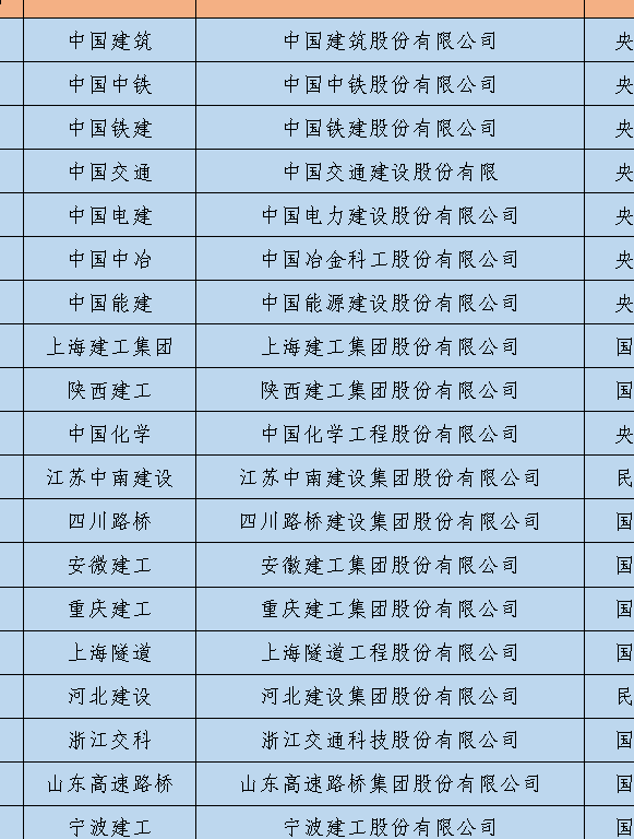中国排名第一的央企（中国排名第一的央企是谁?你可能想不到!）