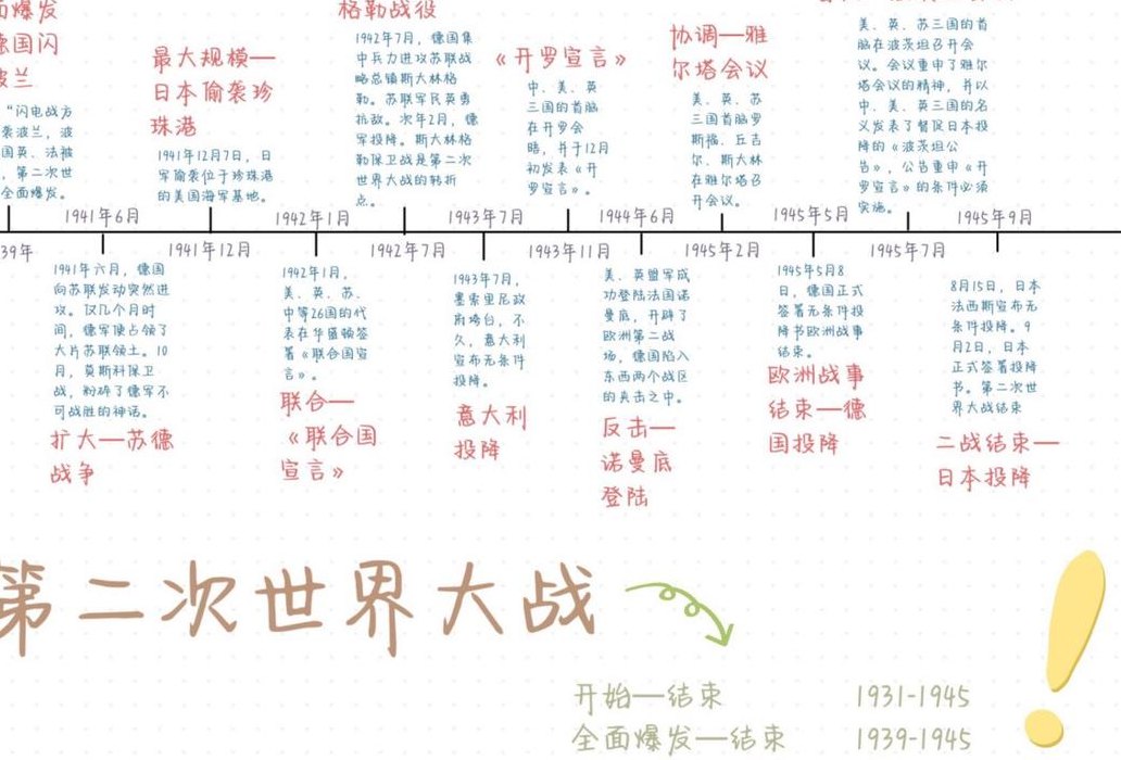 第二次世界大战的时间（第二次世界大战）