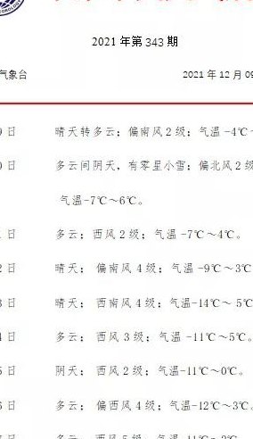 12月9号（12月9号到现在多少天了）