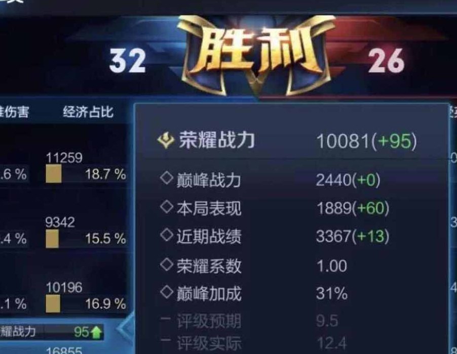 巅峰赛赢了不加战力（为什么巅峰赛赢了不加战力）