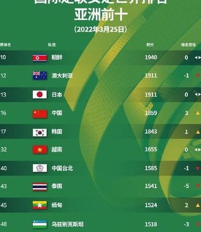 女足世界排名2019（女足世界排名最新排名完整版）
