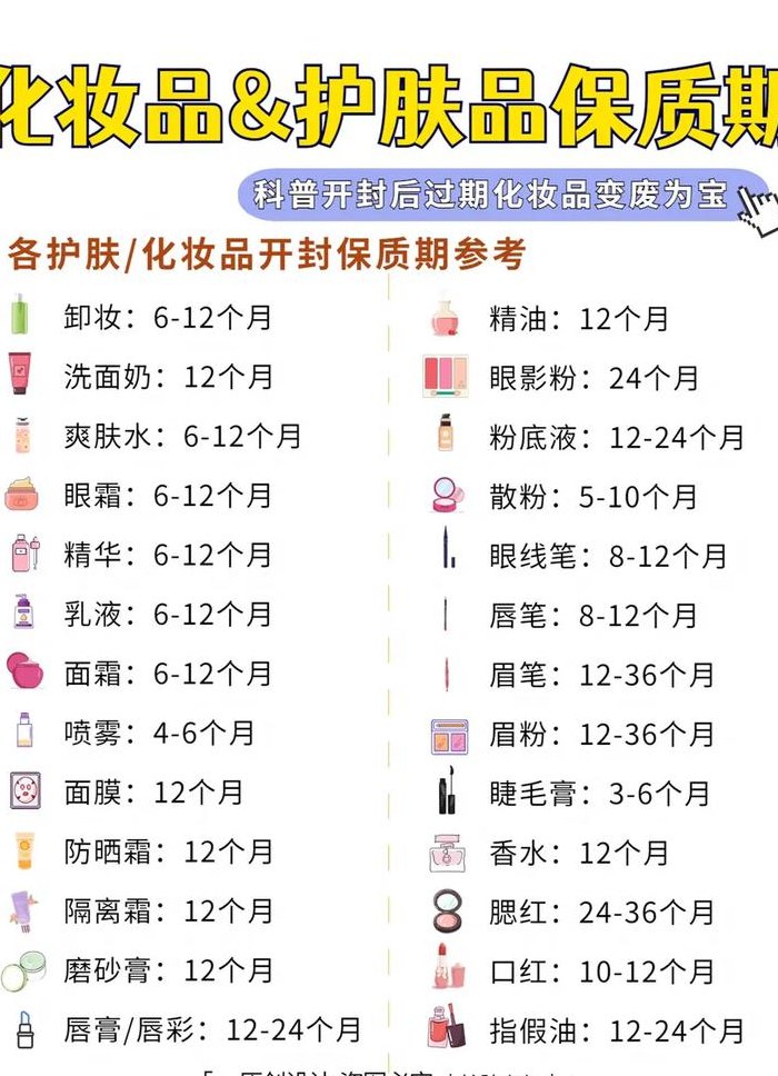化妆品的保质期（化妆品的保质期是几年）
