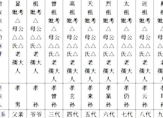 祖考显考称呼大全（显考显妣的格式）