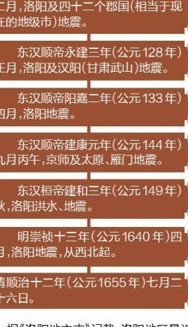 洛阳地震过吗（河南洛阳地震数据）