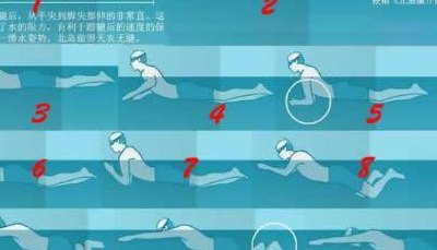 蛙泳如何换气不感胸闷（蛙泳如何学会换气不下沉）