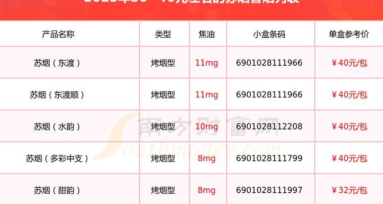 苏烟香烟价格表图（苏烟香烟价格表图大全2023）