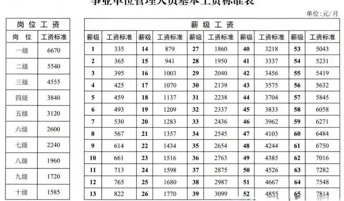 事业单位工资标准（事业单位工资标准及薪级对照表）