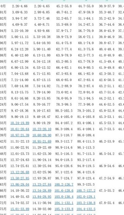 2019年儿童身高体重表（2019年儿童身高体重表格）