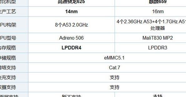 麒麟655和麒麟659（麒麟655和麒麟659差别）