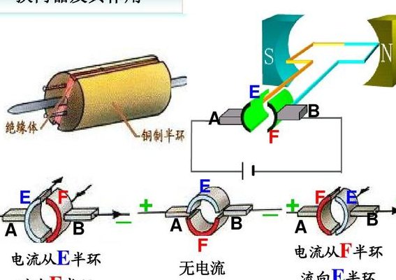 换向器工作原理（换向器工作原理图片）