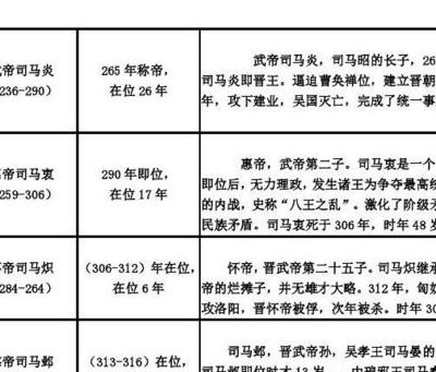 晋朝皇帝列表（晋朝皇位继承顺序表）