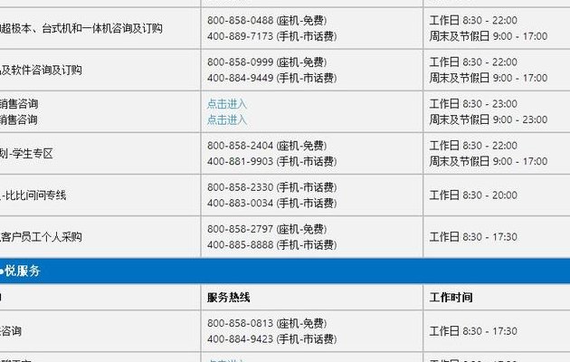 戴尔售后（戴尔售后服务官网人工客服）