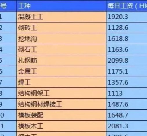 安装电梯一般工资多少（安装电梯能挣多少钱）