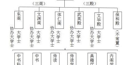 内阁大学士（内阁大学士有几个人）
