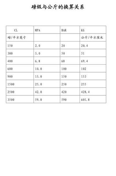 十磅是多少斤（一百五十磅是多少斤）