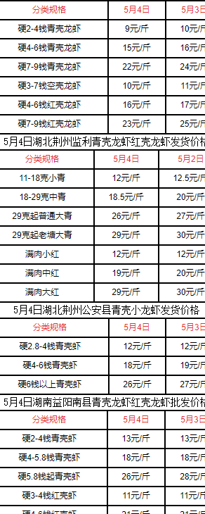 龙虾价格（小龙虾价格今天市场价）