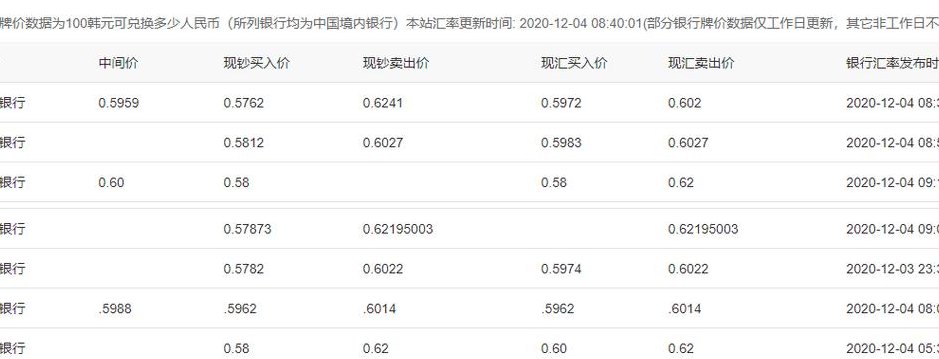 170万韩币等于多少人民币（170万韩币等于多少人民币）
