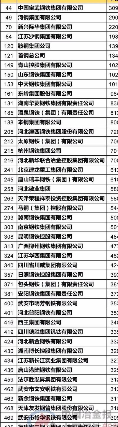 中国十大钢铁企业排名（我国排名前十的钢铁企业）