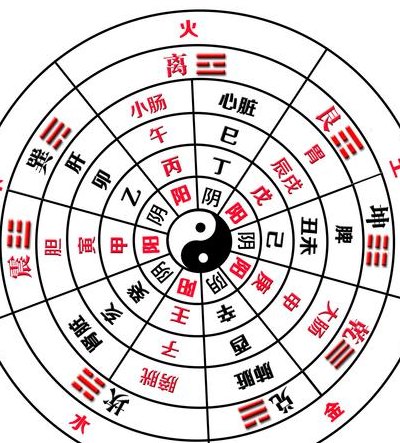 五行八卦图金木水火土（五行八卦图金木水火土视频）
