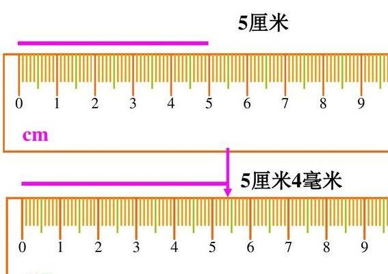 毫米和厘米（毫米和厘米哪个最大）