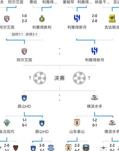 亚冠16强对阵（亚冠16强对阵规则）