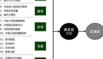 维度是什么意思（问卷维度是什么意思）
