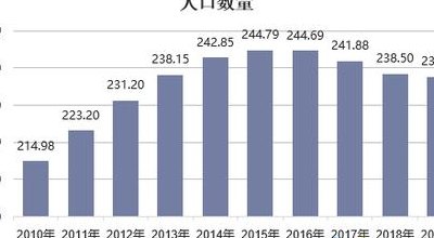 朝鲜人口2018总人数（朝鲜人口2018总人数有多少）