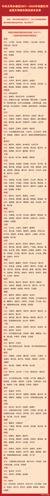 2019全国文明城市公布（2019年度全国文明城市）