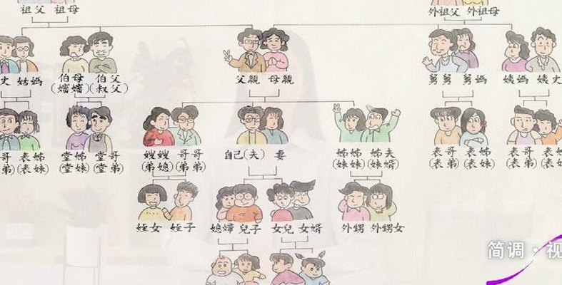 侄子和外甥的区别（侄子和外甥的区别是看姓吗）