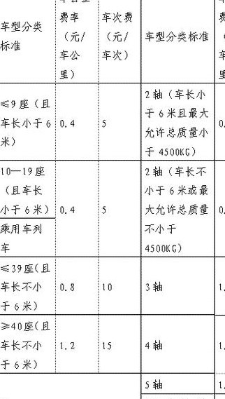 公里单位（公里单位是什么）