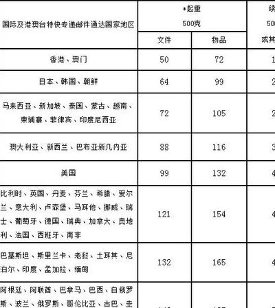 邮政快递包裹价格（邮政快递包裹价格表2023）
