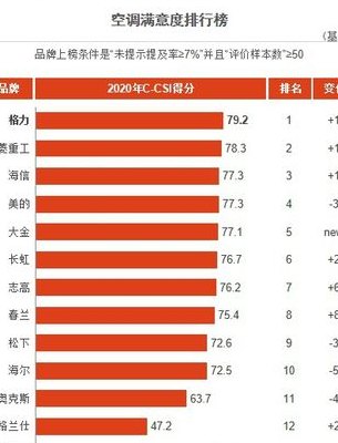 国产空调排名（国内空调排名前十名品牌）
