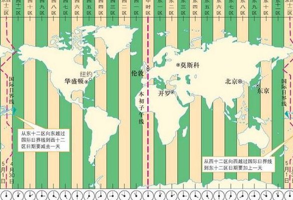 英国时间和中国时间差（英国时间与中国时间差）