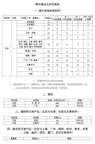 顺丰价格计算（顺丰价格计算方法）