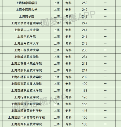 大专学校有哪些（大专学校有哪些学校）