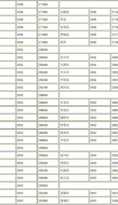 山东省区号（山东省区号12345怎么打出来的）