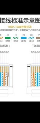 网线颜色顺序（t568b网线颜色顺序）