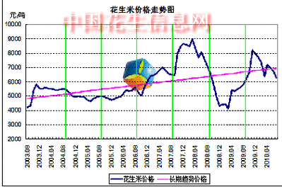 花生米价格最新行情（河南省花生米价格最新行情）
