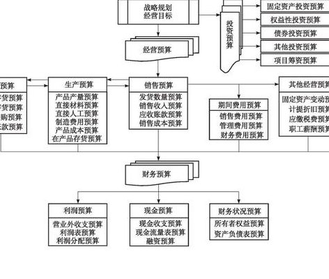 什么是预算（什么是预算管理一体化）