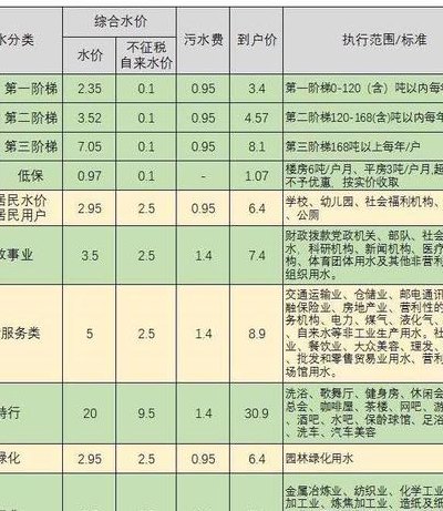 一吨水多少斤（一吨水多少斤水）