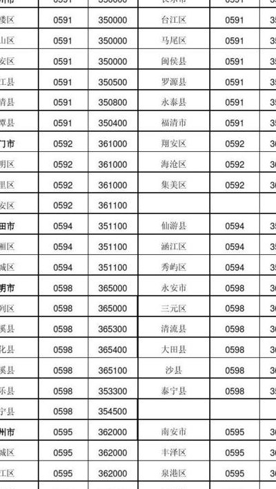 福建区号是多少（福建区号是多少电话号码）