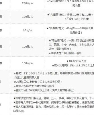 成都欢乐谷门票价格（成都欢乐谷门票价格表残疾人）