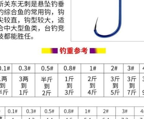 新关东鱼钩尺寸对照表（新关东鱼钩有几个型号）