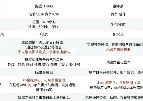 跑团是什么意思（桌游跑团是什么意思）