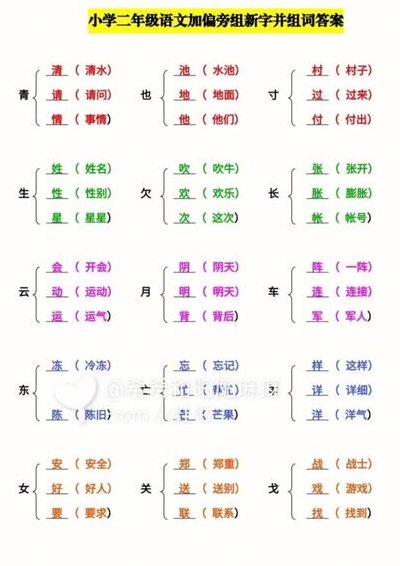 力加偏旁组成新字（皮加偏旁组成新字）